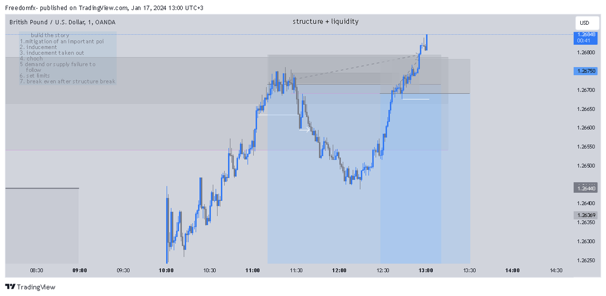 TraderKenya's tweet photo. The biggest loss is not loosing money to the market.
The biggest loss is if you didn't execute your plan.
It's a less 0.25%.
@Traders_KE #Traders #Traders_KE https://t.co/rv7NJKYSkn