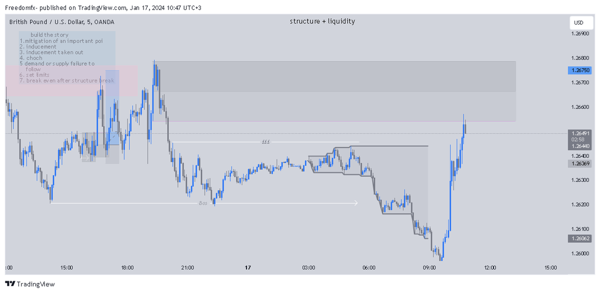 TraderKenya's tweet photo. The biggest loss is not loosing money to the market.
The biggest loss is if you didn't execute your plan.
It's a less 0.25%.
@Traders_KE #Traders #Traders_KE https://t.co/rv7NJKYSkn