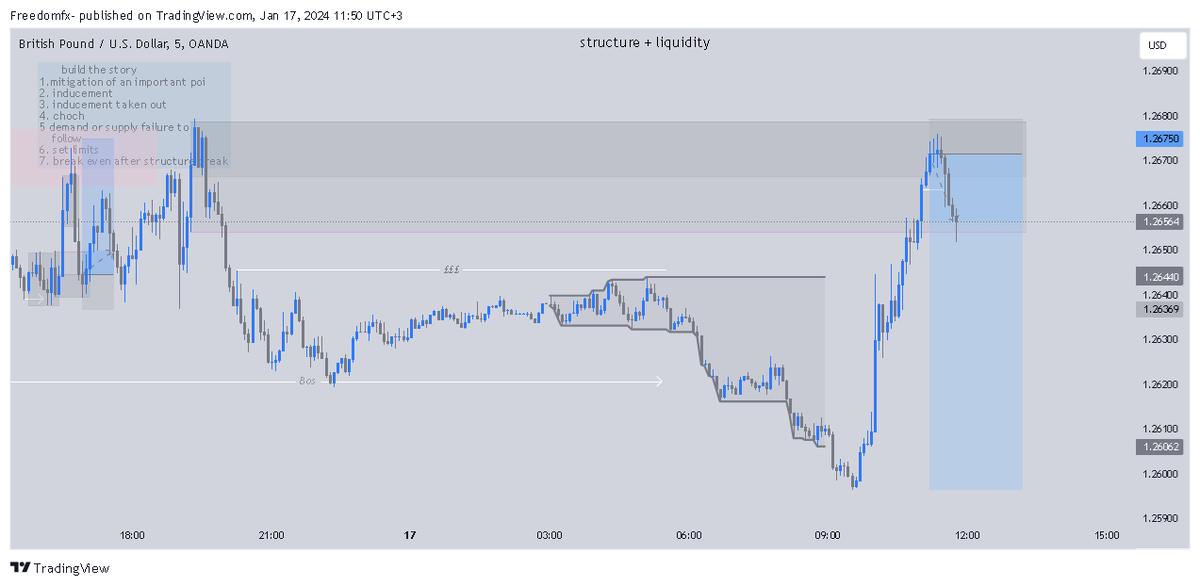 TraderKenya's tweet photo. The biggest loss is not loosing money to the market.
The biggest loss is if you didn't execute your plan.
It's a less 0.25%.
@Traders_KE #Traders #Traders_KE https://t.co/rv7NJKYSkn
