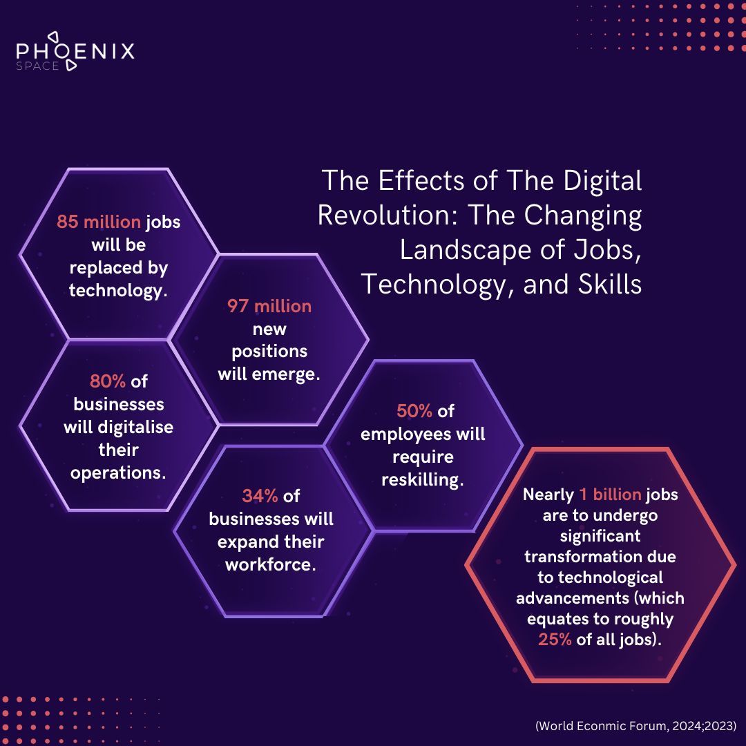 Unlocking opportunities for displaced youth through lifelong learning in the digital era. Investing in STEM education, we empower untapped talent, fostering resilience in a changing workforce. 

#LifelongLearning #FutureReadyEducation #DigitalRevolution #STEMEducation