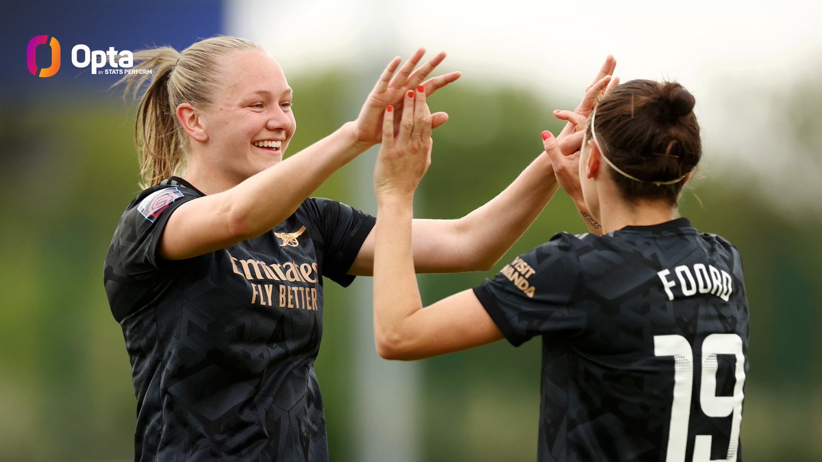 12 – Despite only 450 minutes alongside one another in the @BarclaysWSL this season, Frida Maanum and Caitlin Foord have created 12 chances for each other, the most of any duo in the Women’s Super League this season. Combination.