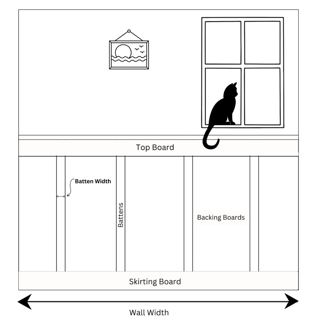Planning for any project can be a daunting task.

If it's your first time panelling your walls, take a look at our handy calculator to work out exactly where you should position your panels -

wallpanelsworld.co.uk/blog/board-and…