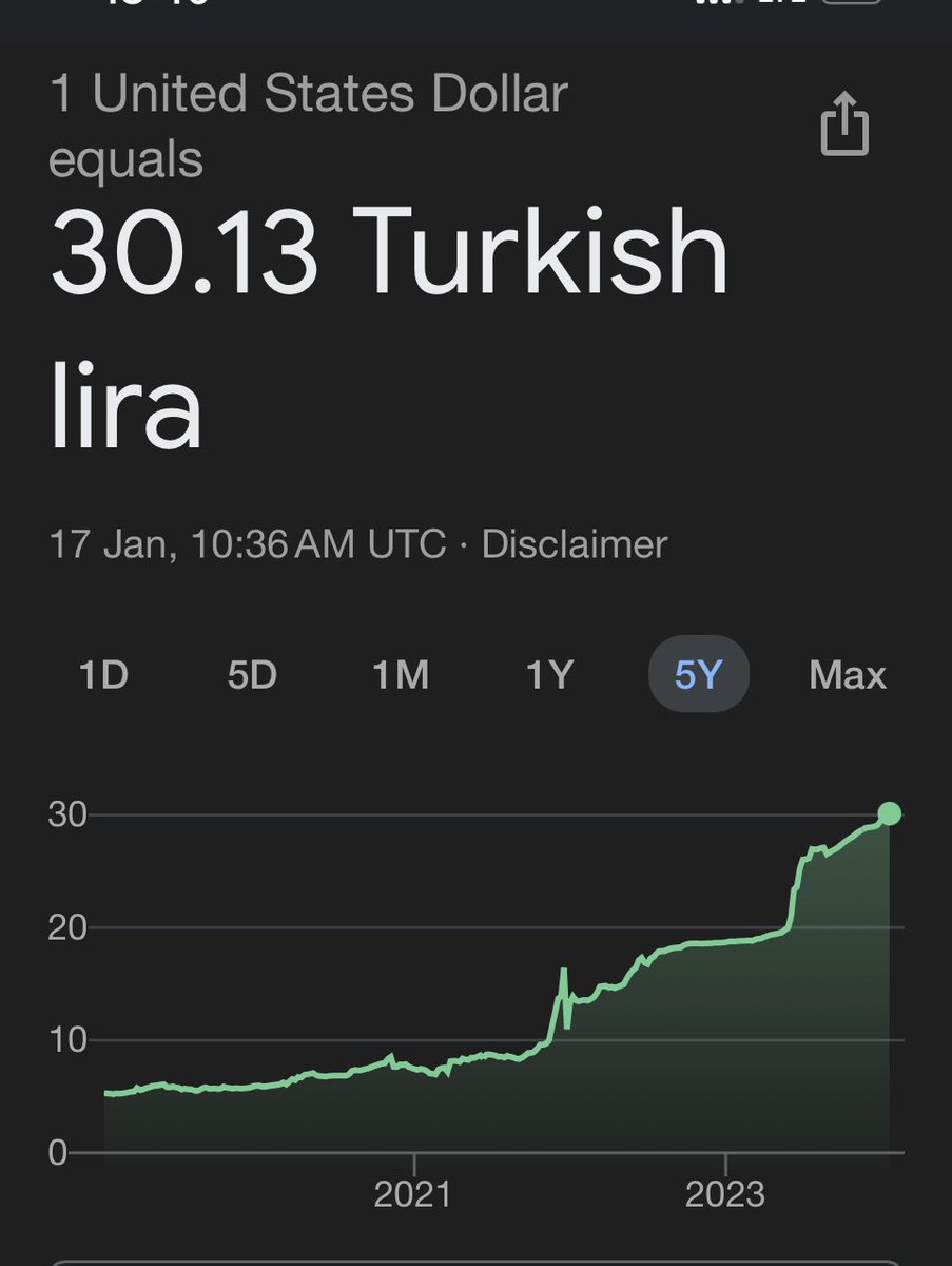 The Turkish Lira has been under assault. 300% inflation the past 2 years!  No wonder bitcoin and USDT are the Stores of Value of choice for the  people. Who is in Turkey