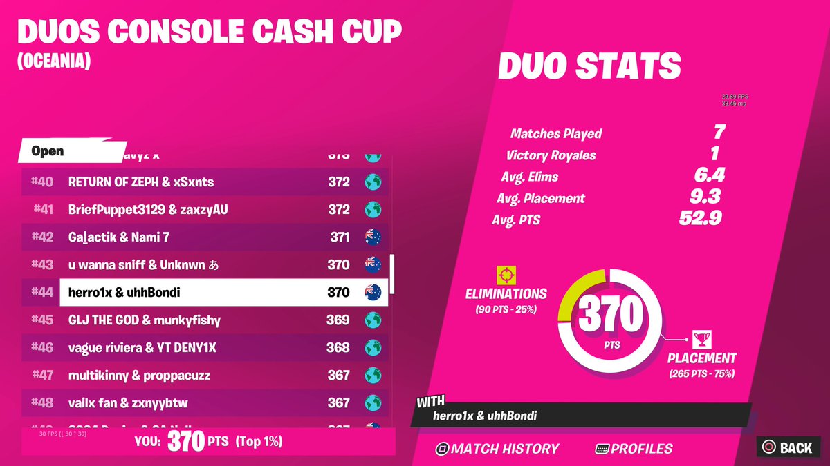Qauled in 7 Classy for finals