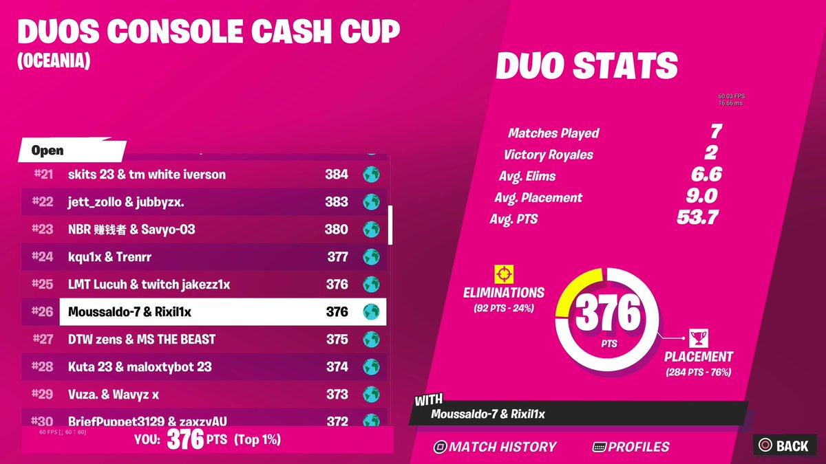 rixil1x's tweet photo. cheeky qual with @Moussafnt https://t.co/SHLrToWGIV