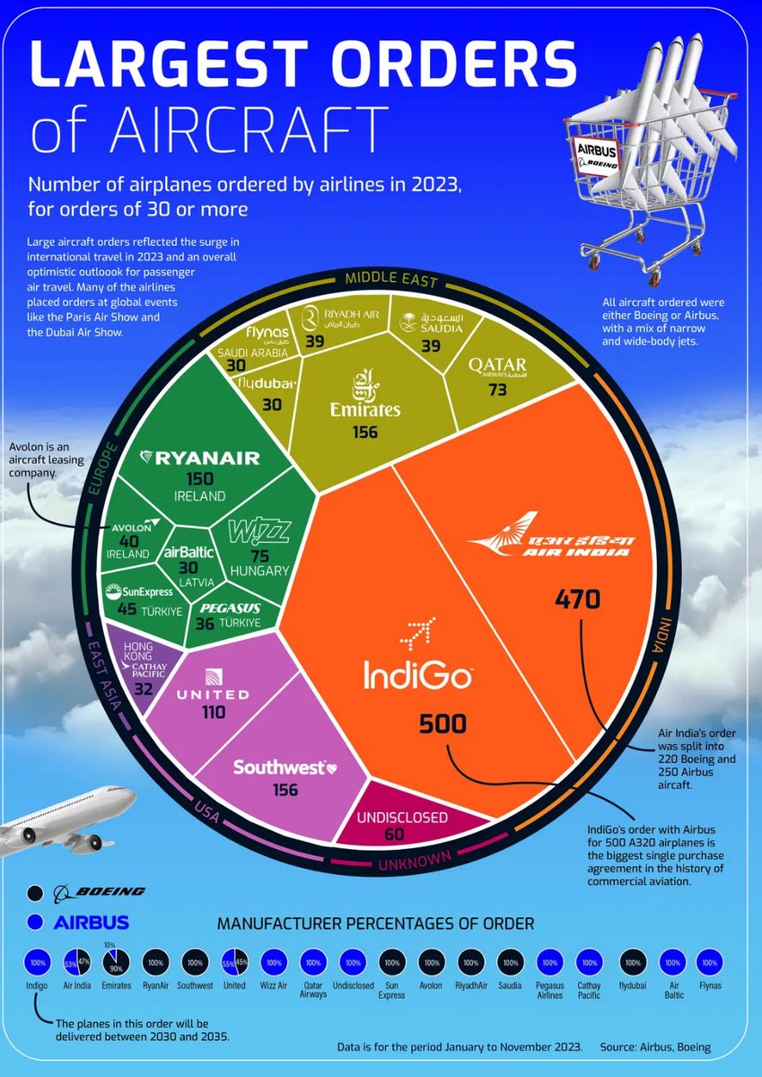 Flamebackcap's tweet photo. #aviation https://t.co/cuVomCc5Wo