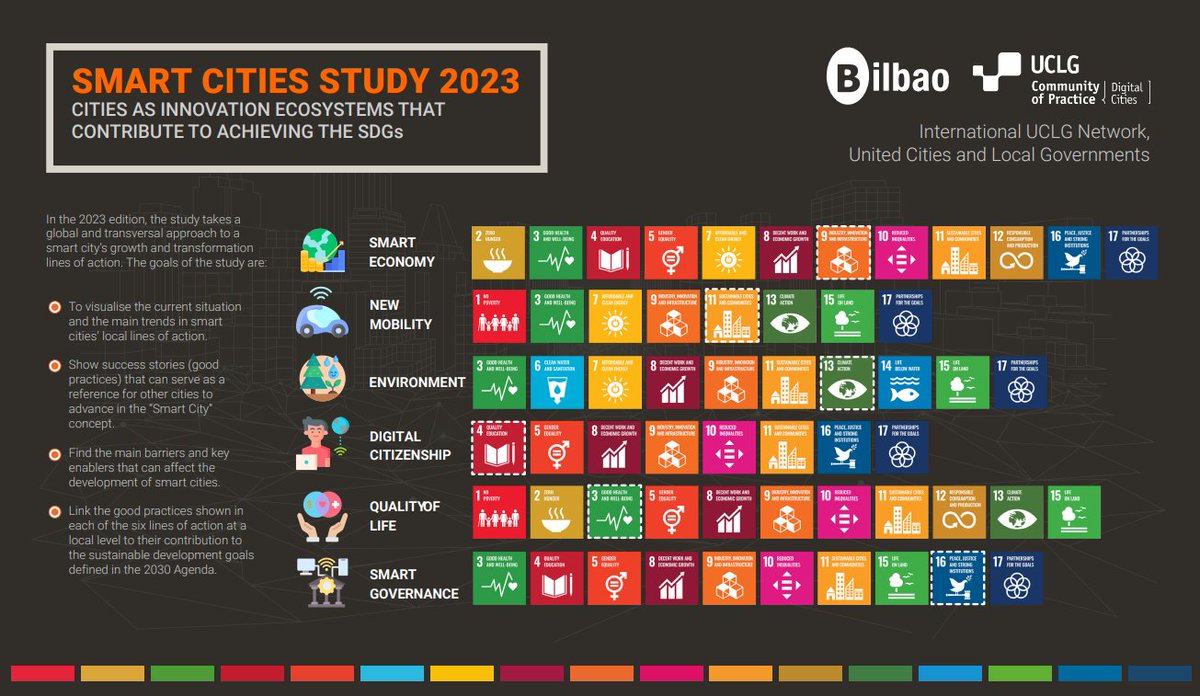 UCLG Digital Cities tweet media