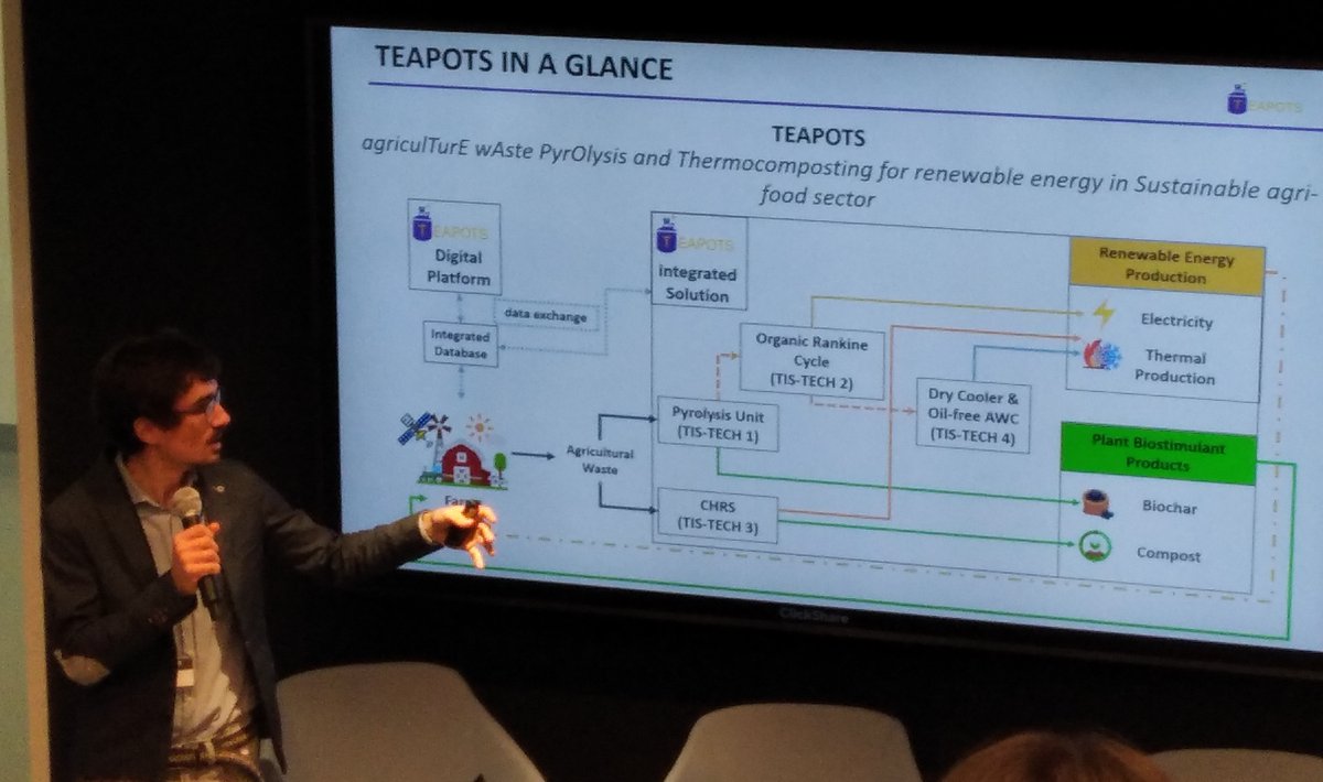 marinello_unipd's tweet image. Today kickoff meeting for our #TEAPOTS #Horizon project. 

Excited to start collaborating on #RenewableEnergy #Agrifood #Biochar and #CarbonZero with @WUR , @UniPadova , @Danfoss , @INLnano , @FENIXTNT_CZ , @CERTHellas , @dgs_group , @Stam_Tech , @TESAF_unipd💪