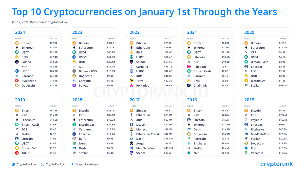 CryptoRank.io tweet media