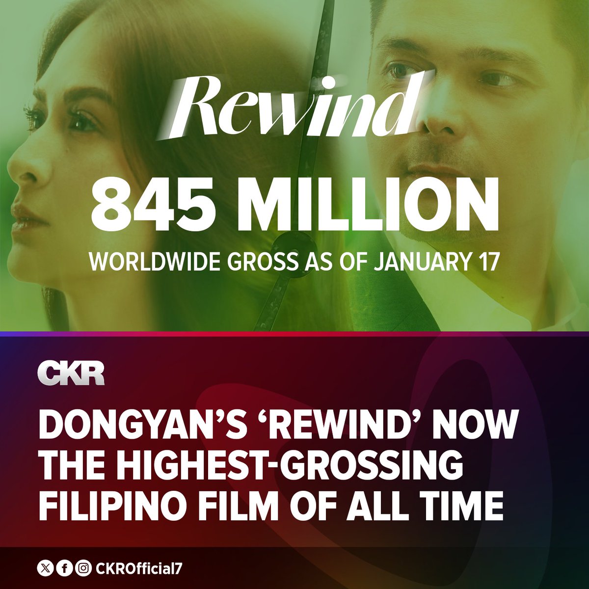 BREAKING: 'Rewind' starring Marian Rivera and Dingdong Dantes is now the highest-grossing Filipino film of all time! The current gross is at 845 Million worldwide as of January 17. #RewindMMFF is still showing over 200 cinemas in the Philippines, USA, Canada, Guam, and Saipan.…