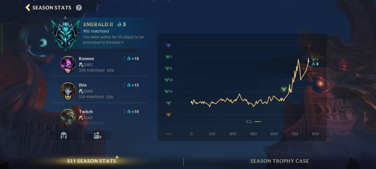 notforsythia_'s tweet photo. Isang iyakin na Jhin main na naman na support ang sinisisi kapag t4ng4 siya. https://t.co/t7FPkmQAXw