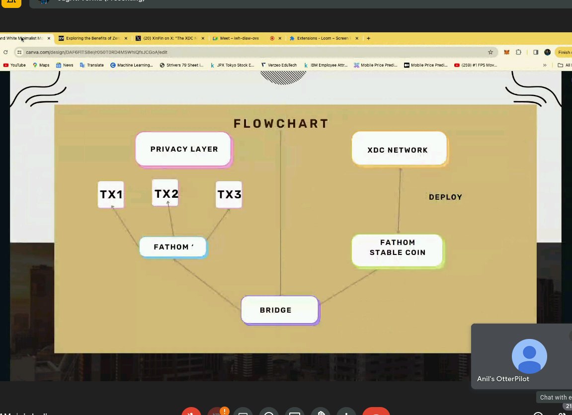 AnilChinchawale's tweet photo. Exciting demo kickoff at the #XDCDev Dubai office by the #Zephyrshield Team, showcasing their innovation as the #ETHIndia winners for #XDCNetwork.
#XDC #Fathom https://t.co/t6eKdOfC8A
