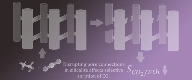 ✨Newest Title Story✨ Ethane-#CO2 Mixture #Adsorption in Silicalite: Influence of Tortuosity and Connectivity of Pores on Selectivity by Siddharth Gautam and David Cole C 2023, 9(4), 116; mdpi.com/2311-5629/9/4/…