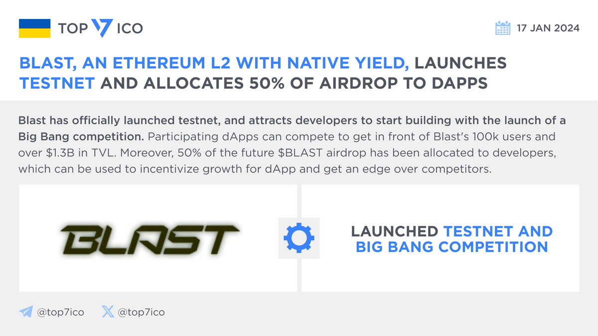 Blast, an Ethereum L2 with native yield, launches Testnet and allocates 50%  of Airdrop to dApps @Blast_L2 has officially launched testnet, and attracts  developers to start building with the launch of a