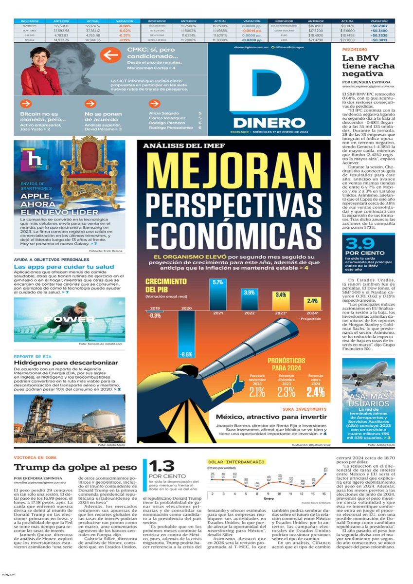MAConsultores_1's tweet photo. #Finanzas 17 de Enero de 2024 #CdVictoria #Matamoros #NuevoLaredo #Reynosa #Tampico #Matamoros #Guadalajara #Tijuana #Ecatepec #Cancún #Leongto #Veracruz #Cdmx #Huixquilucan #Mty #ValleHermoso #RíoBravo #Mante #CdMader https://t.co/q69xeMgwS5