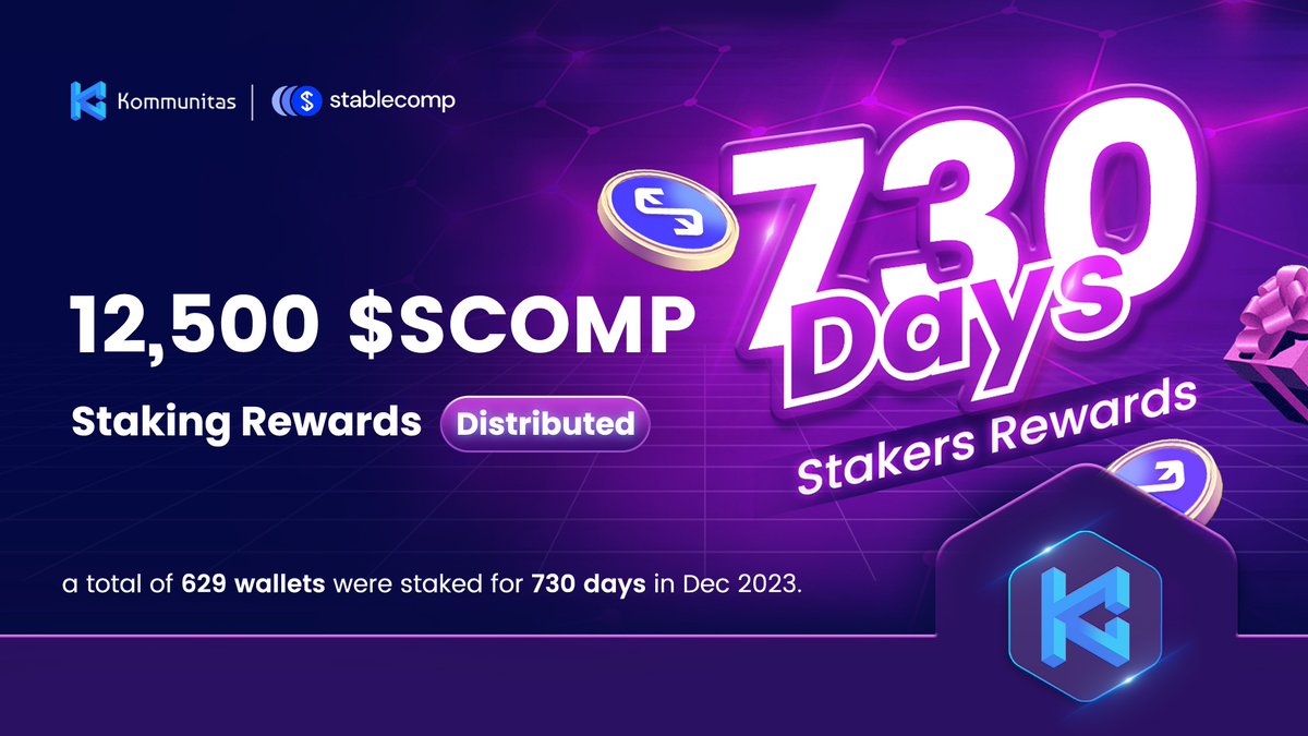 kommunitasnet's tweet photo. 📣 Our 730-day stakers rewards program for the @Stablecomp_com project, offering a total reward of 12,500 SCOMP!✨
Read more here: https://t.co/kS503MegY0
#KOM730d #Kommunitas #stake #stakers #campaign #cryptoupdate #investment #cryptocurrency #earn #SCOMP #stablecomp https://t.co/6DPANkVFy2