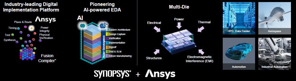 The $SNPS + $ANSS combination will be one of the most attractive assets to own in the entire semi value chain (together with CDNS):

In foundry, we'll be looking at a battle between TSMC, INTC and Samsung at 2 and 3nm, and while it is likely that TSMC maintains a fairly dominant