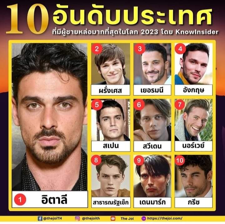 roadtomissth's tweet photo. เห็นด้วยไหม 💕 10 อันดับประเทศที่มีผู้ชายหล่อมากที่สุดในโลกปีล่าสุด ใครเห็นต่าง ไฟท์มา!! https://t.co/XMGCAk1auu