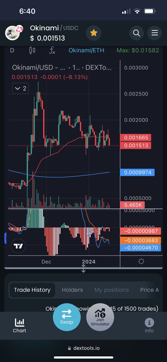The floor will not be broken 💪

Only up for #Okinami from here!
Community too strong!

<a href="/okinamitoken/">Okinami</a> 
<a href="/okinamiwave/">Okinami Token Community</a>