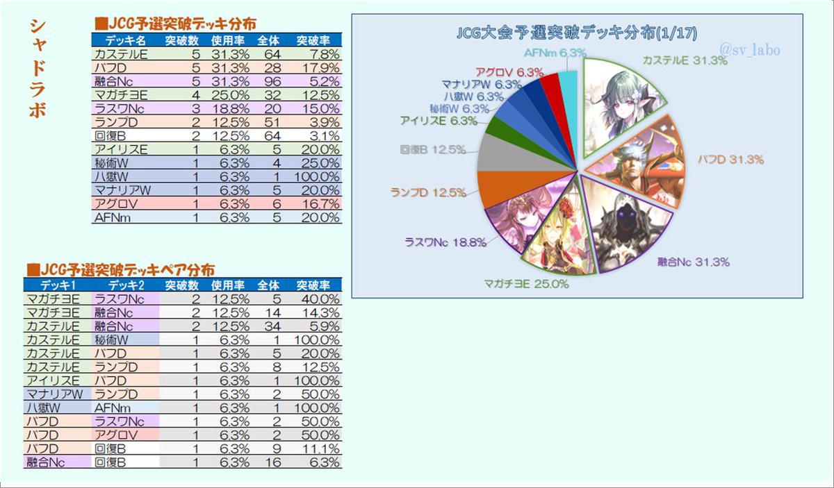 [賽事] 1/17 JCG