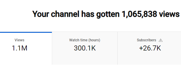 We started @JInteresting_YT a whopping FOUR years ago. We never knew we'd reach 143 #podcast episodes, over 1m views &amp; listens, over 26k subs and a second channel for documentaries, Uncovered ! youtube.com/@Uncovered_YT?… 

🎂Thank you everyone for making this happen!!🎂