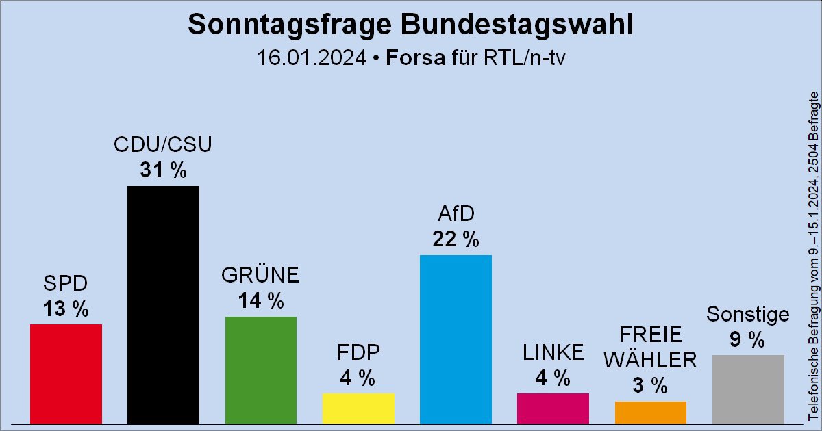 Anabel Schunke tweet media
