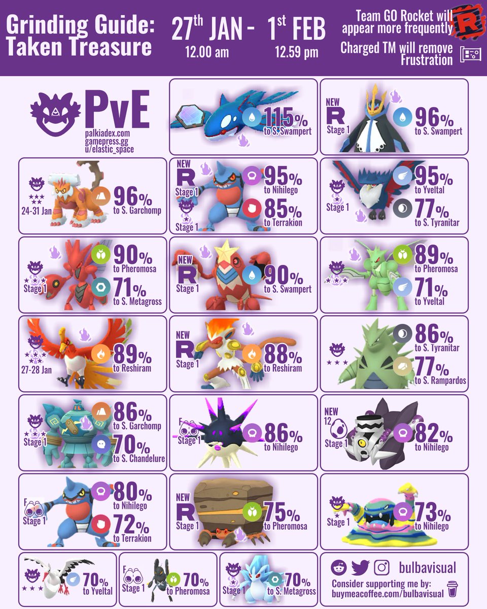 Taken Treasure: PvE Guide
#Pokemon #PokemonGO #TeamRocket