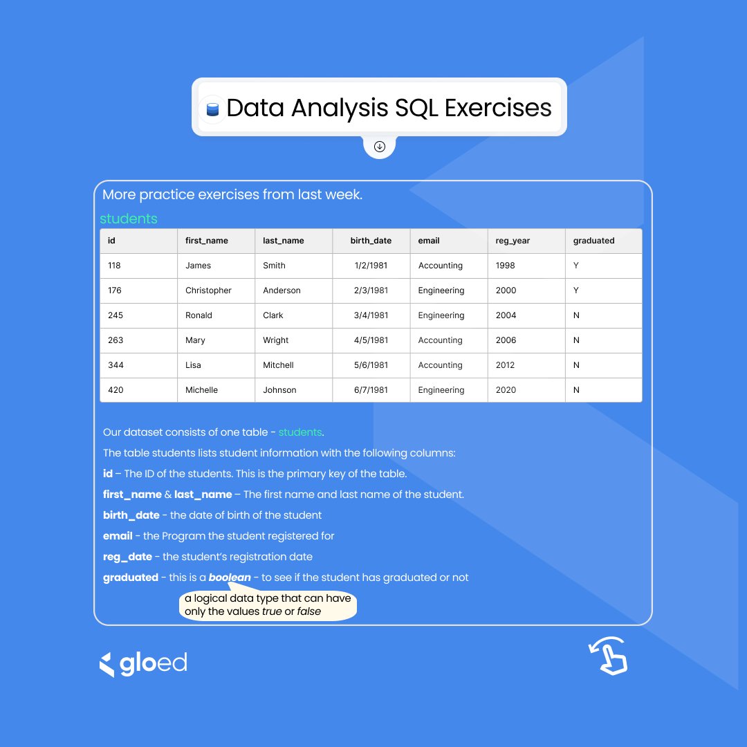 gloed_co's tweet image. Continue your SQL journey: Here are more query samples from last week's table.
#LearnSQL #SQLMastery #QueryWithConfidence #CodeGoals #DataSkills #DataDrivenSuccess #DataAnalysis #TechEd