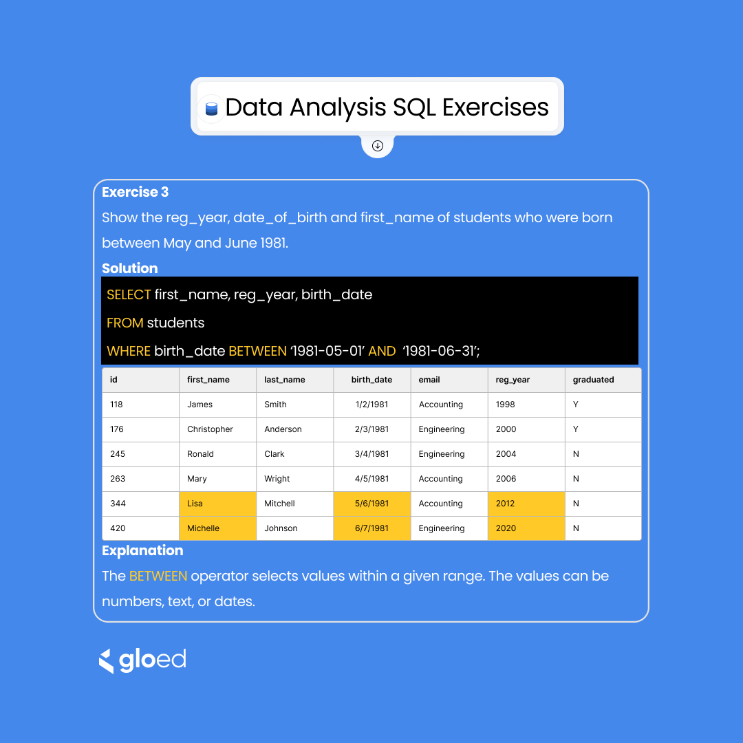 gloed_co's tweet image. Continue your SQL journey: Here are more query samples from last week's table.
#LearnSQL #SQLMastery #QueryWithConfidence #CodeGoals #DataSkills #DataDrivenSuccess #DataAnalysis #TechEd