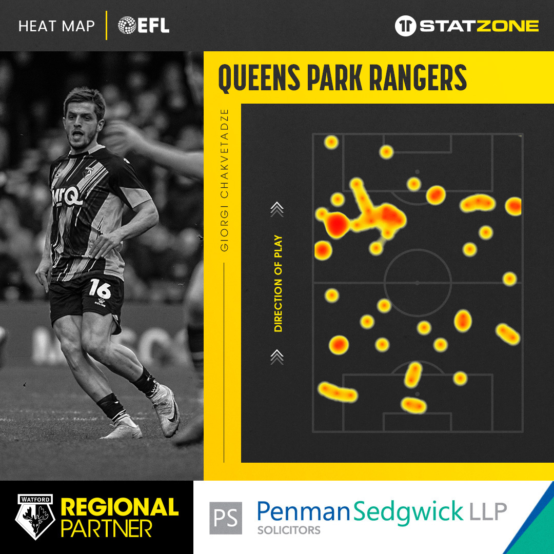 🔥An impressive display from Giorgi Chakvetadze on Sunday against Queens Park Rangers. #WatfordFC