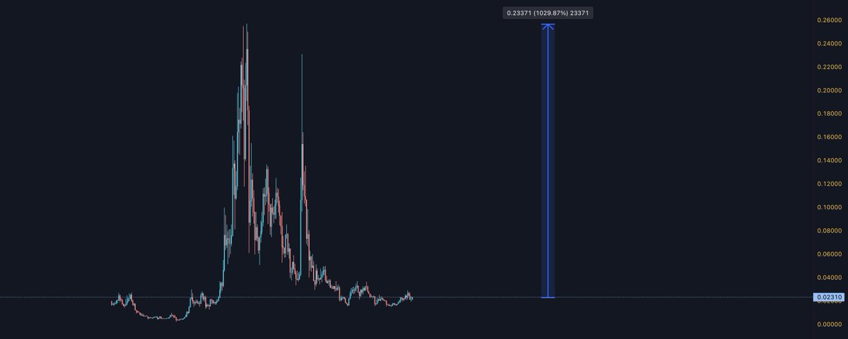 🦖WAGMISAURUS REX🦖 tweet media