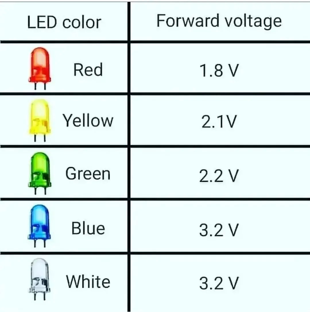 Electrical Knowledge (@electric_4u) on Twitter photo 2024-01-17 12:12:26