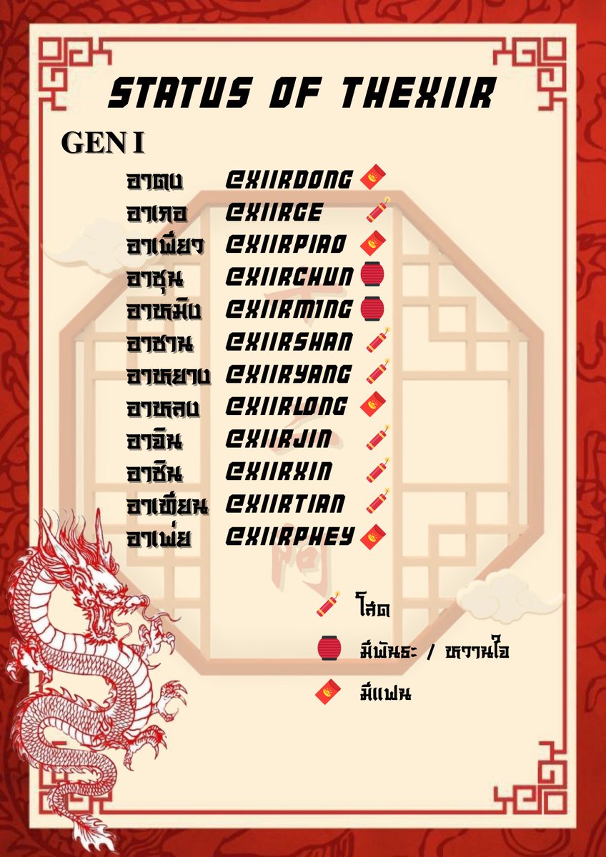 สถานะแก๊งค์อา [ 𝐓𝐇𝐄𝐗𝐈𝐈𝐑 ]
#THEXIIR