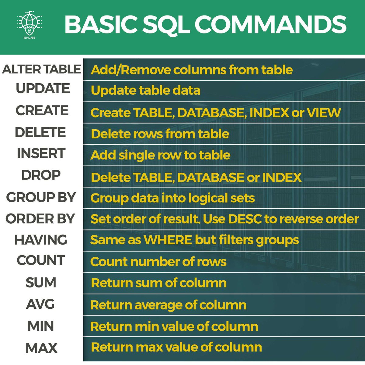 iem_labs's tweet image. Unleash the power of data with these essential SQL commands!
#IEMLabs #SQLCommands #DataMagic #TechEssentials #data #programmer #ML #computerscience #datascience #artificialintelligence #bigdata #machinelearning #learndatascience #datasciencetraining #dataanalytics #entrepreneur