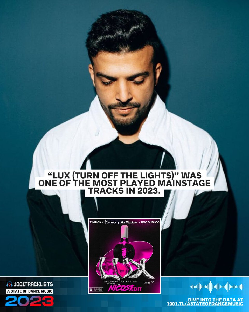 I am honored to have my track ‘LUX’ together with <a href="/TimHoxOfficial/">Tim Hox</a> named as one of the most played tracks of 2023!  According to <a href="/1001tracklists/">1001Tracklists.com</a> !

Thanks for everyone who played, streamed and supported my music! Without you it would not be 
possible 🙏🫶🏻

<a href="/RevealedRec/">Revealed Recordings</a>