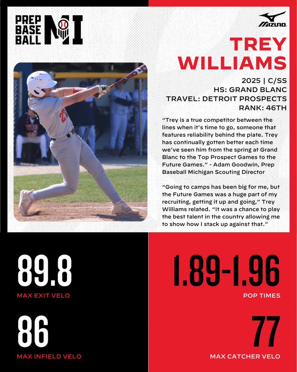📈 Williams Looking Forward To Finding A College Home 🔦📝 Uncommitted Spotlight 🔗👉 loom.ly/hZl6cMc 💪 Grand Blanc junior catcher continues to make improvements @PrepBaseball @PBR_Uncommitted @GB__Baseball @ProspectsRice