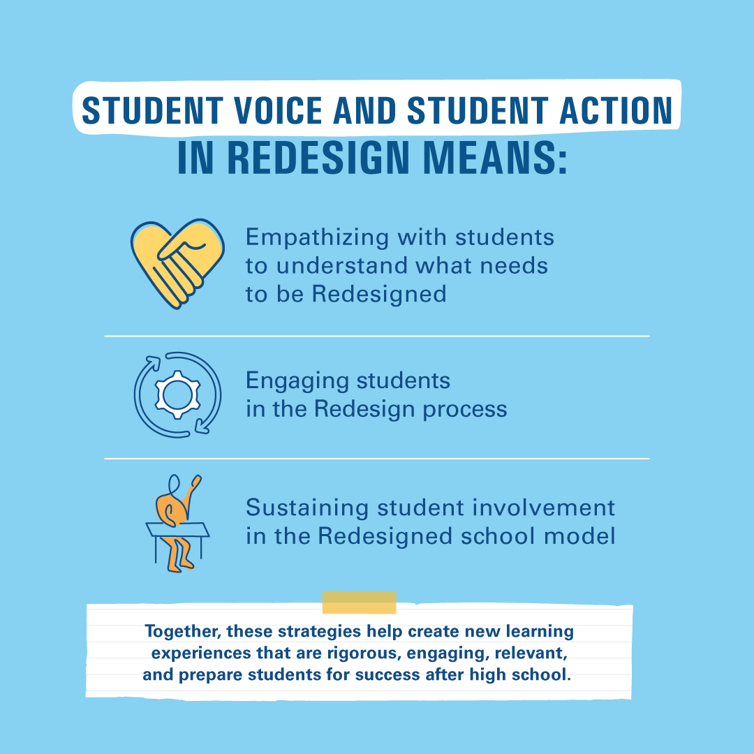 XQ (@xqamerica) on Twitter photo #XQSchools at <a href="/dcpublicschools/">DC Public Schools</a> are putting in some major work to redesign school models. Get inspired by their innovative journey with @DCPSLab's "Redesigning with Students: A Playbook for Success". 📘
Click the link below to read more:
bit.ly/3tO5tSn #XQSchools at <a href="/dcpublicschools/">DC Public Schools</a> are putting in some major work to redesign school models. Get inspired by their innovative journey with @DCPSLab's "Redesigning with Students: A Playbook for Success". 📘
Click the link below to read more:
bit.ly/3tO5tSn