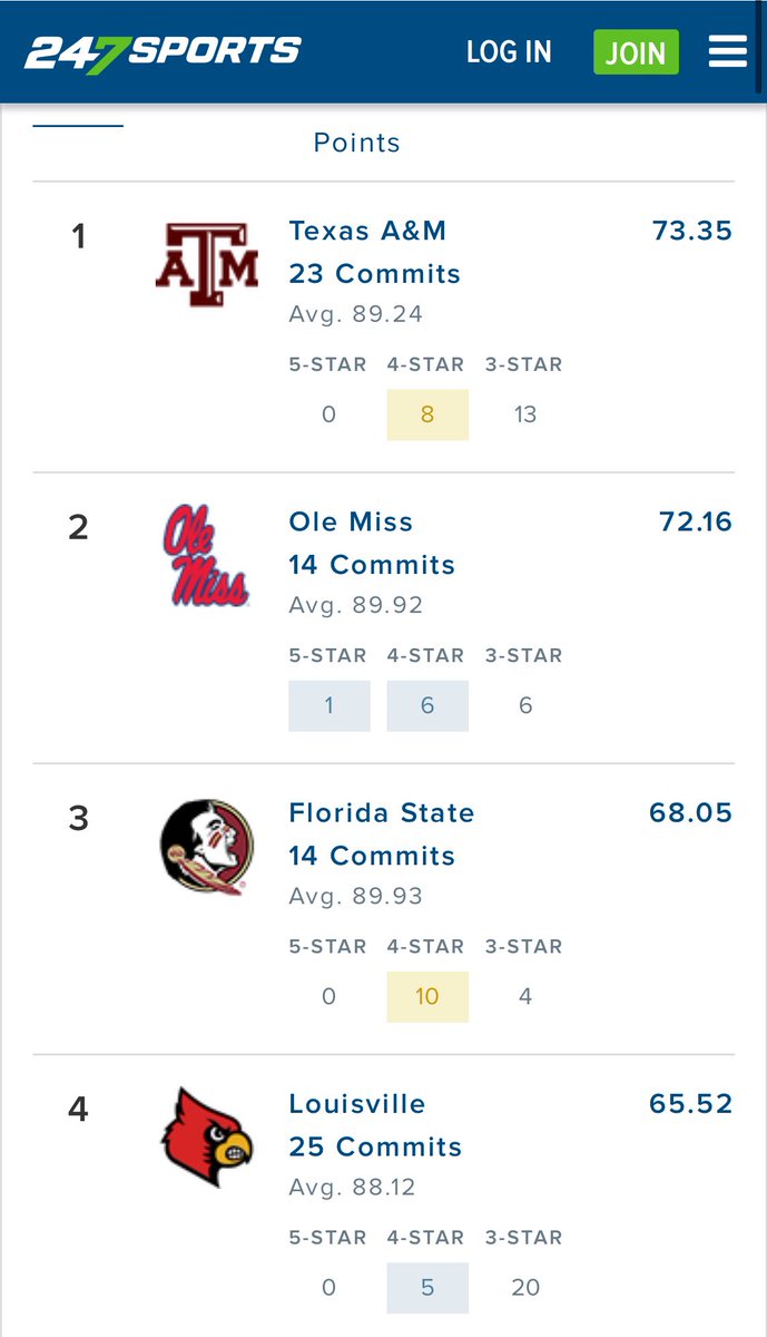 rcb05's tweet photo. Texas A&amp;M now has the top-ranked transfer portal class in the country, according to @247Sports. 

https://t.co/tOkcu4ZKG1 https://t.co/kXhQ811ivV