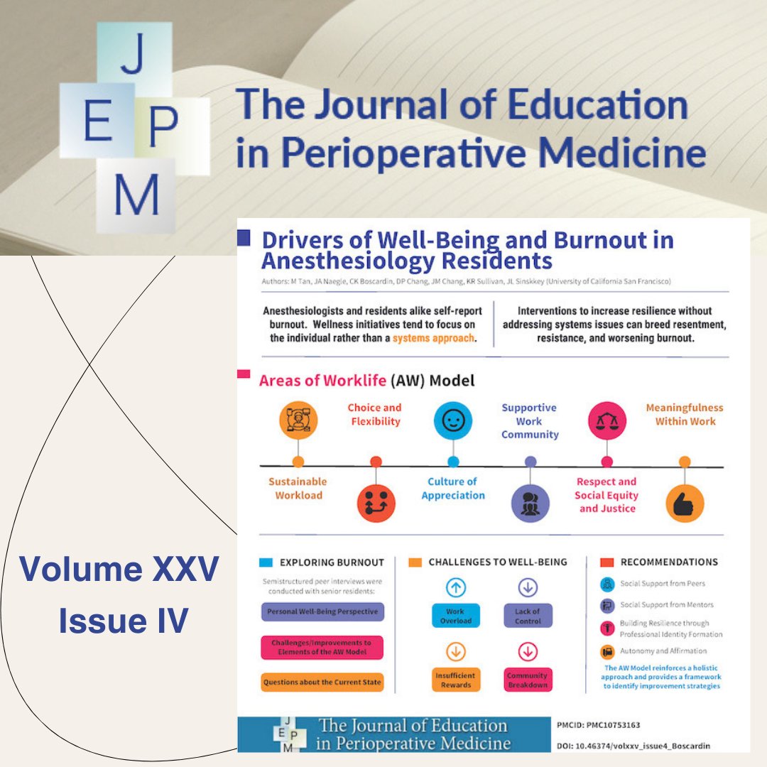 Read the latest edition - The Journal of Education in Perioperative Medicine Volume XXV, Issue IV ncbi.nlm.nih.gov/pmc/journals/2… Infographic: Drivers of Well-Being and Burnout in Anesthesiology Residents