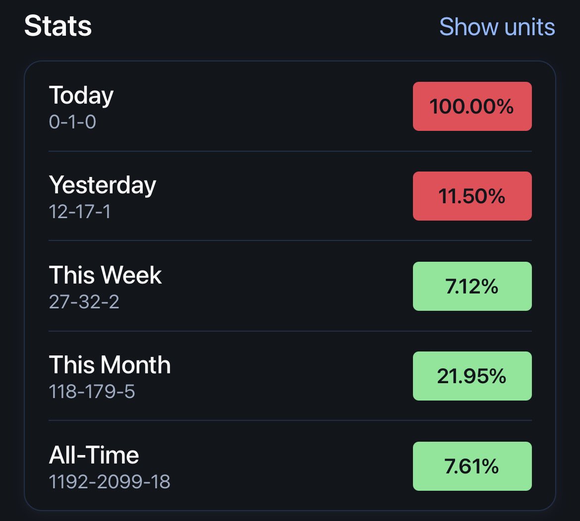 _EVBets's tweet image. Just pinning this for now, I think people who post bets without a verifiable record are a bit sketchy