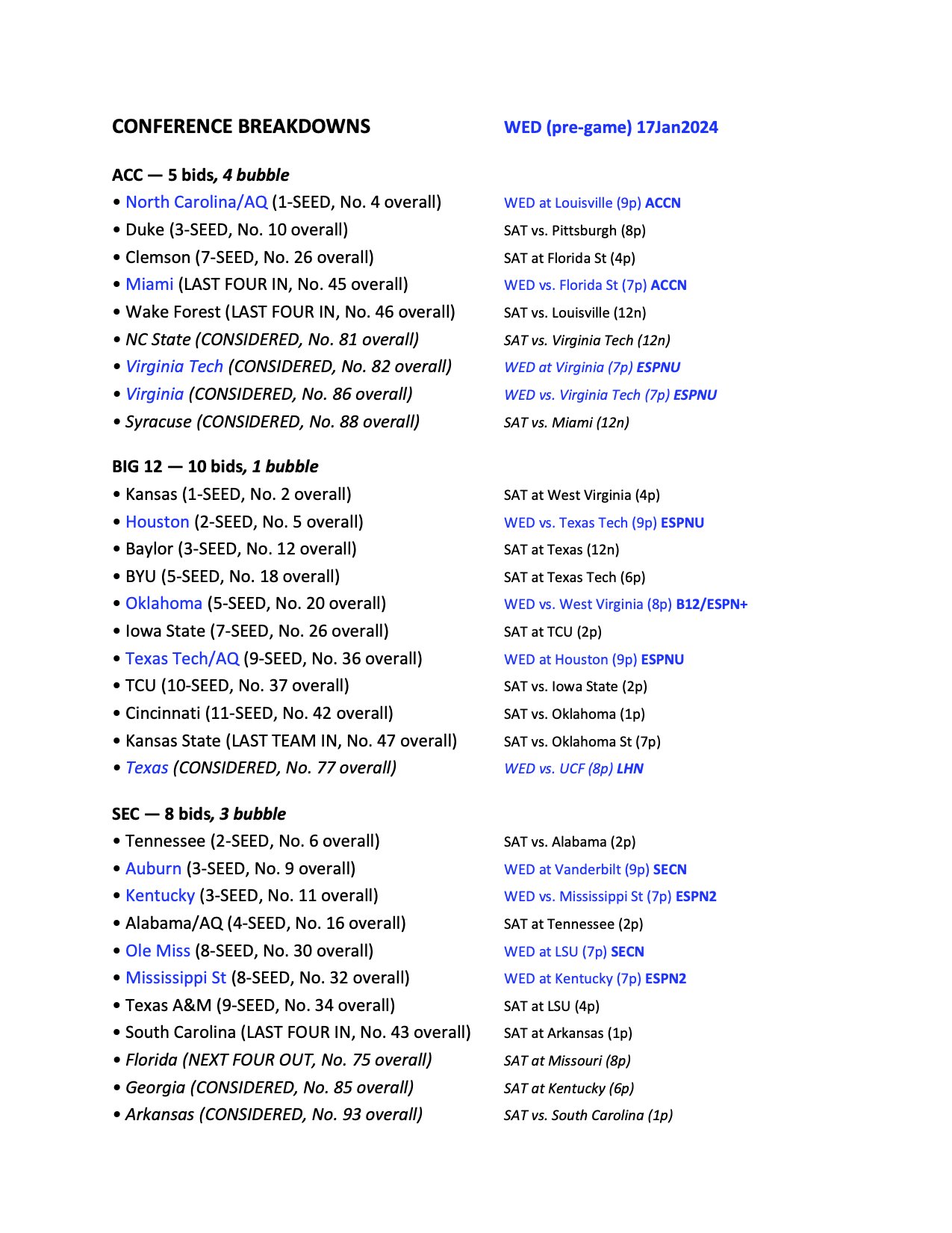 Joe lunardi sale twitter