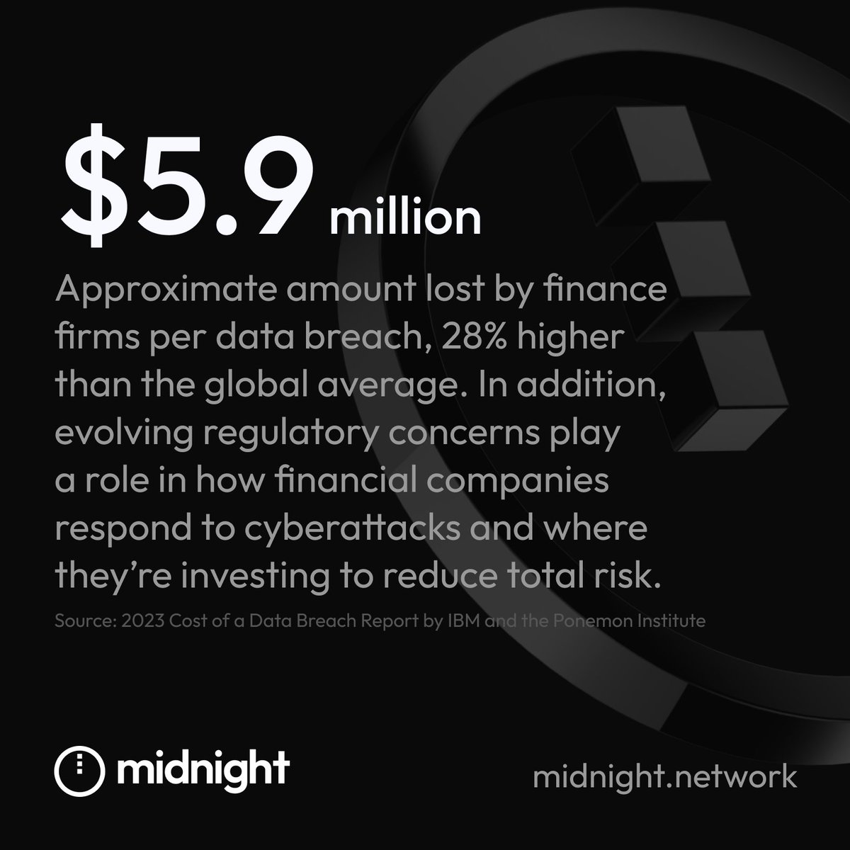 MidnightNtwrk's tweet photo. Data protection is a top priority for businesses and organizations worldwide, but the financial sector is likely to suffer the worst consequences of a data breach.

#MidnightNetwork is powered by #zeroknowledge proofs. This means that even if a hacker observes the entire proof generation process, they still won't gain knowledge about the private inputs.

Powerful #dataprotection technology like this is an essential ingredient in the next evolution of the global digital economy.

Data from the 2023 Cost of a Data Breach Report by IBM and the Ponemon Institute