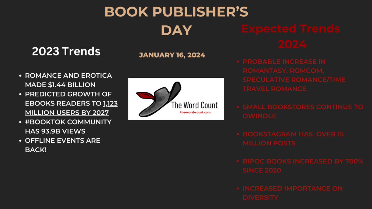 TheTruWordCount's tweet photo. Happy belated Book Publisher's Day to my fellow publishers, authors, and writers! #becauseeverywordcounts     

#writerscommunity, #writersoftwitter #BookPublishersDay, #IndiePublishing #BookPublisher, #Booklover, #thewordcount, https://t.co/OlZWdTzvmW