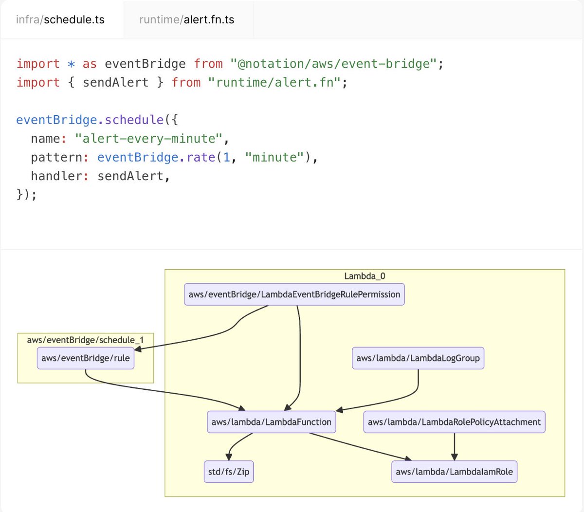 Daniel Grant tweet media