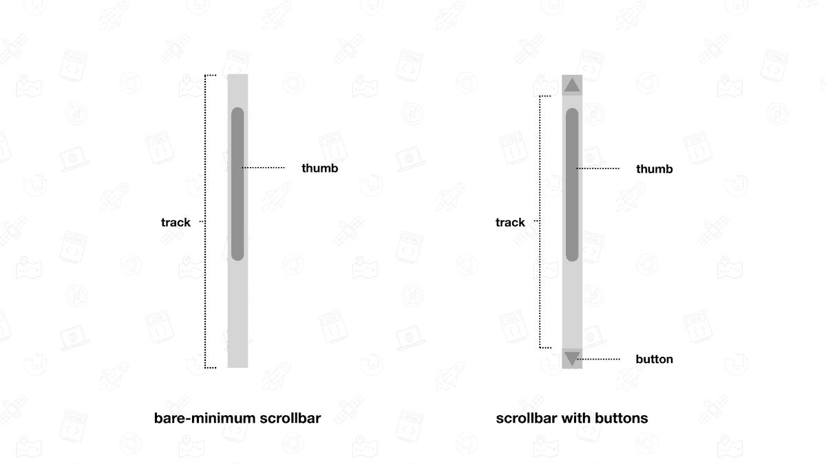 bramus's tweet photo. ✨ New in Chrome 121 is support for the `scrollbar-width` and `scrollbar-color` properties.

Unlike the `::-webkit-scrollbar-*` pseudos, these properties are standardized by the CSSWG. https://t.co/Fi5sMGSqsW