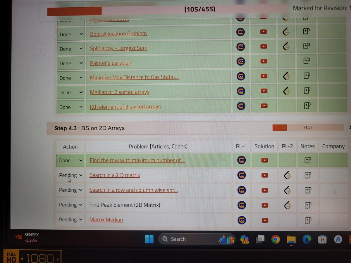 yashwan86699983's tweet image. 🚀 Day 13/100: Conquered finding the median of two sorted arrays, optimizing gas station distances, and tackling the kth element in 2 sorted arrays.and also did daily leetcode 🧠and now my laptop window crashed damn 😢😢😢 💻 #100DaysOfCode #AlgorithmMastery #LeetCodeChallenge
