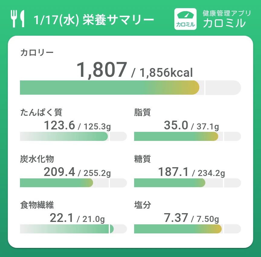 Cementdog09's tweet photo. 新年なのでダイエット始めました

#カロミル #ダイエット #ＰＦＣバランス https://t.co/iAKq9EJKc7