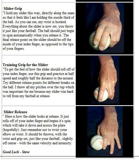 Steve Carlton's Slider Grip. 👇