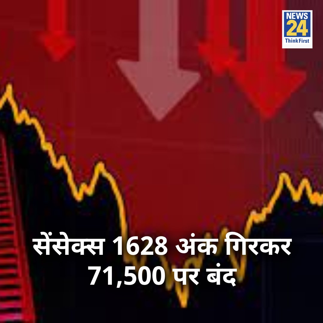 news24tvchannel's tweet photo. सेंसेक्स 1628 अंक गिरकर 71,500 पर बंद:निफ्टी भी 460 अंक टूटा

◆ ईरान और पाकिस्तान के बीच तनाव से बाजार में दबाव

◆ निवेशकों को एक दिन में ₹5 लाख करोड�� का नुकसान

#ShareMarket #BSE #StockMarketCollapse https://t.co/IajZdnTwBl