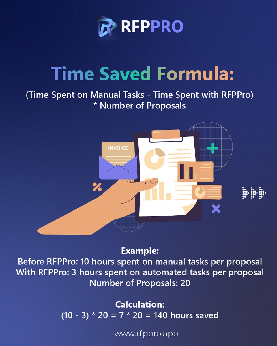 rfppro tweet picture